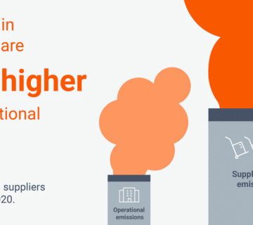 Production vs Supply Chain carbon footprint